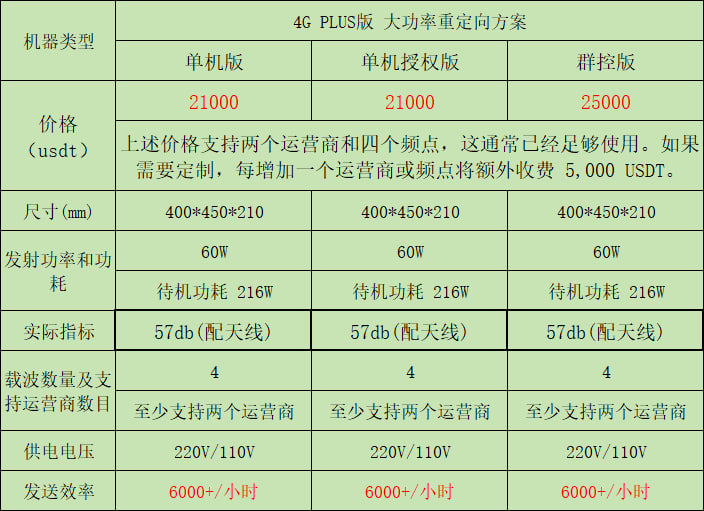 4G伪基站(图10)