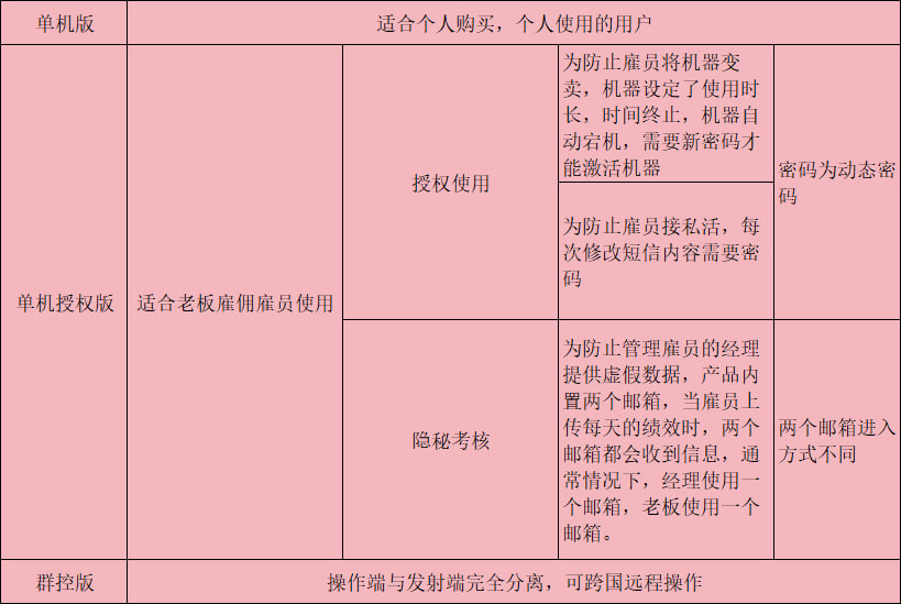 4G伪基站(图9)